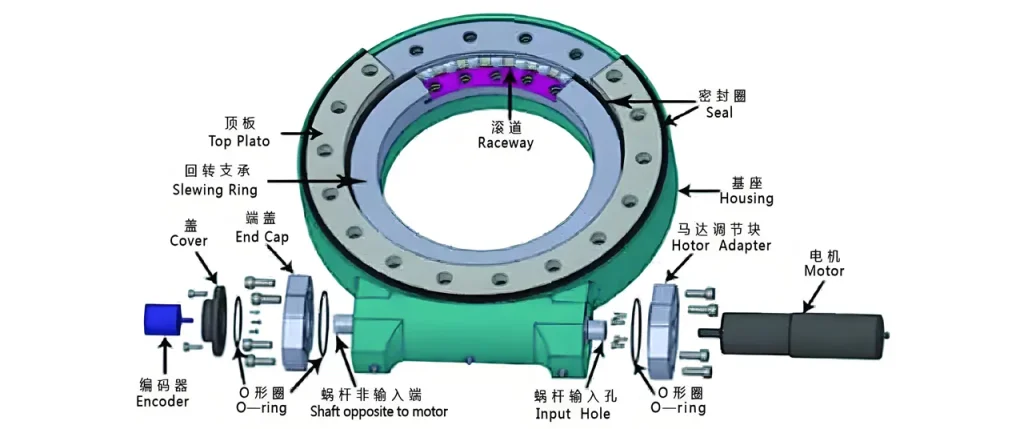 What are the slew drive assembly?