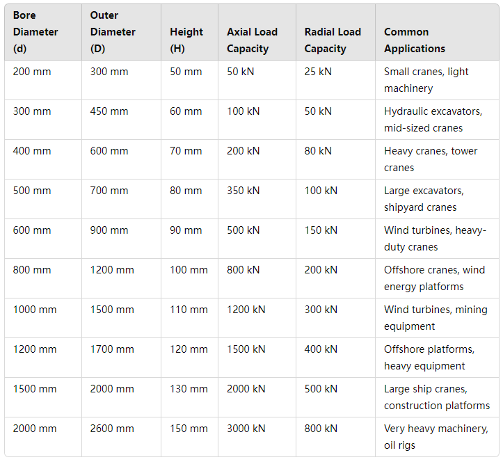 Slewing Bearing Size Chart
