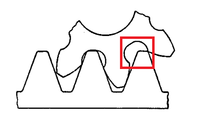 From A Mechanical Perspective, Undercutting Significantly Reduces The Bending Strength Of The Tooth Root