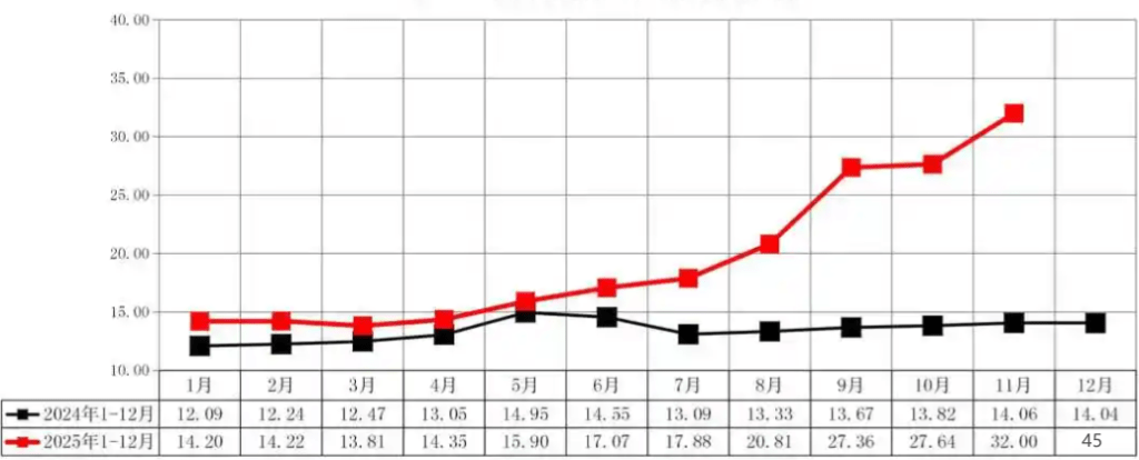 Alloy Steel For Slewing Bearing